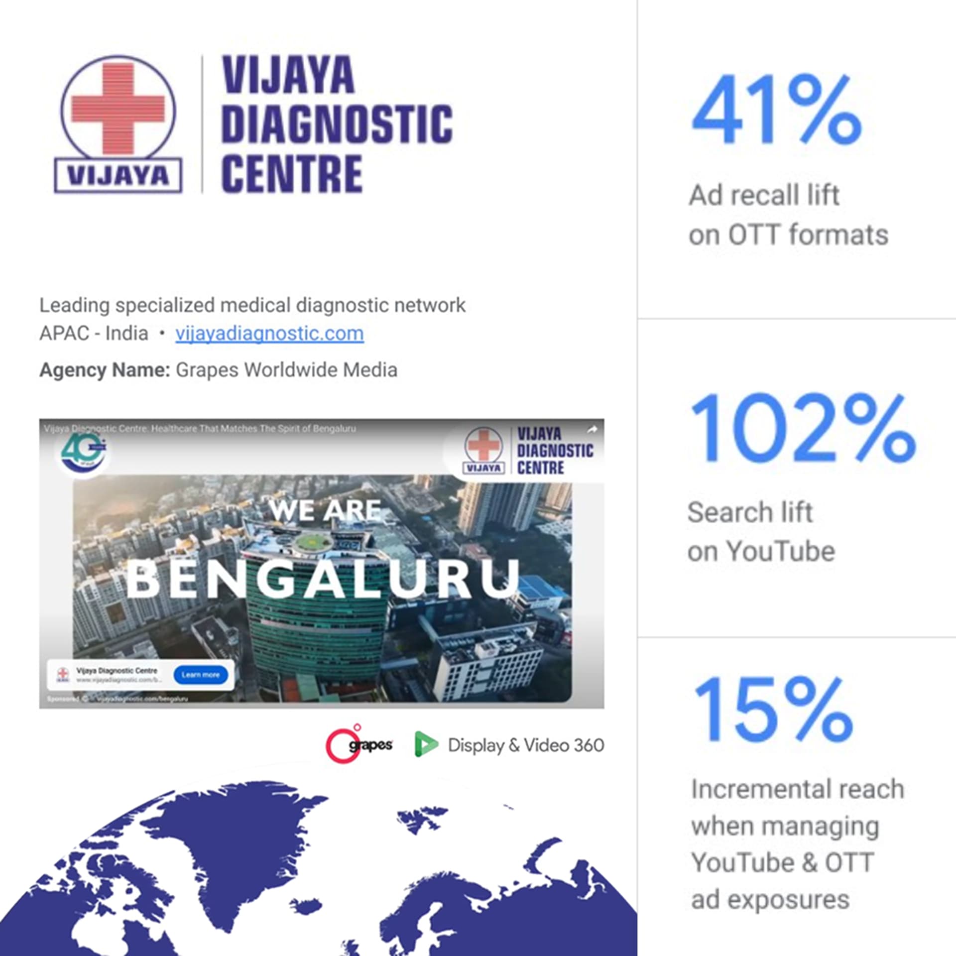 VIJAYA DIAGNOSTICS
